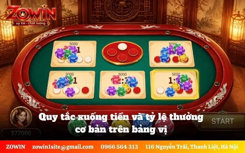 Quy tắc xuống tiền và tỷ lệ thưởng cơ bản trên bảng vị